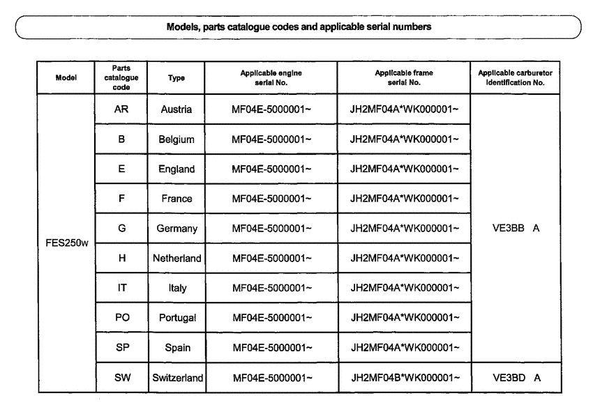 FES250 *Applicable serial numbers