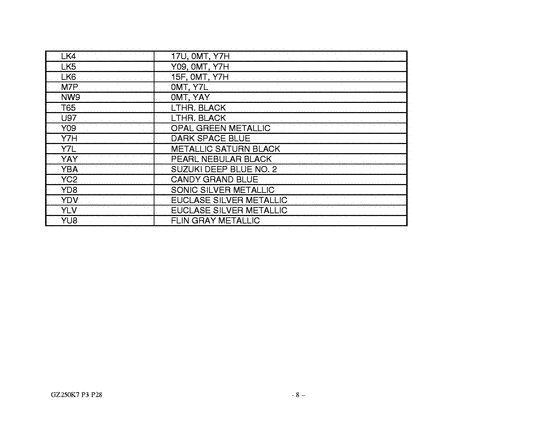 GZ250 Catalog preface