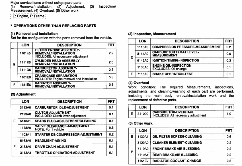 XR650R *Flat rate time (LON)