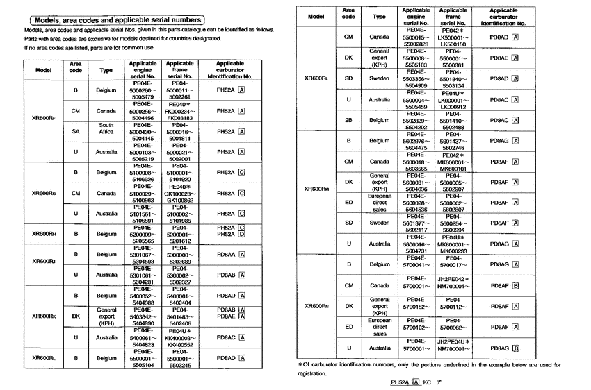 XR600R *Applicable serial numbers