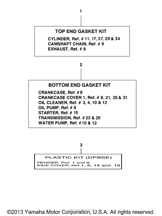 Aleernate part kits