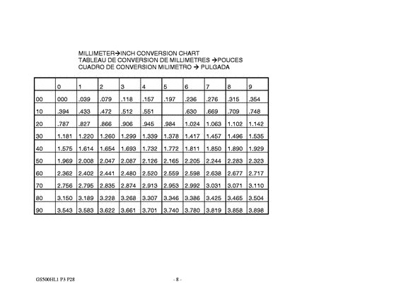 GS500 Catalog preface