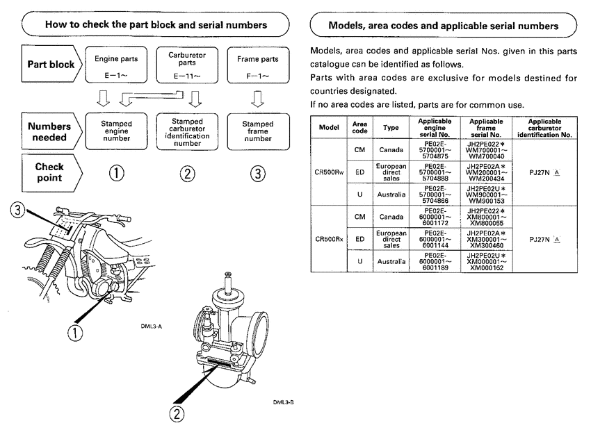 CR500R *Applicable serial numbers