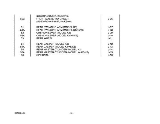 GS500 Catalog preface