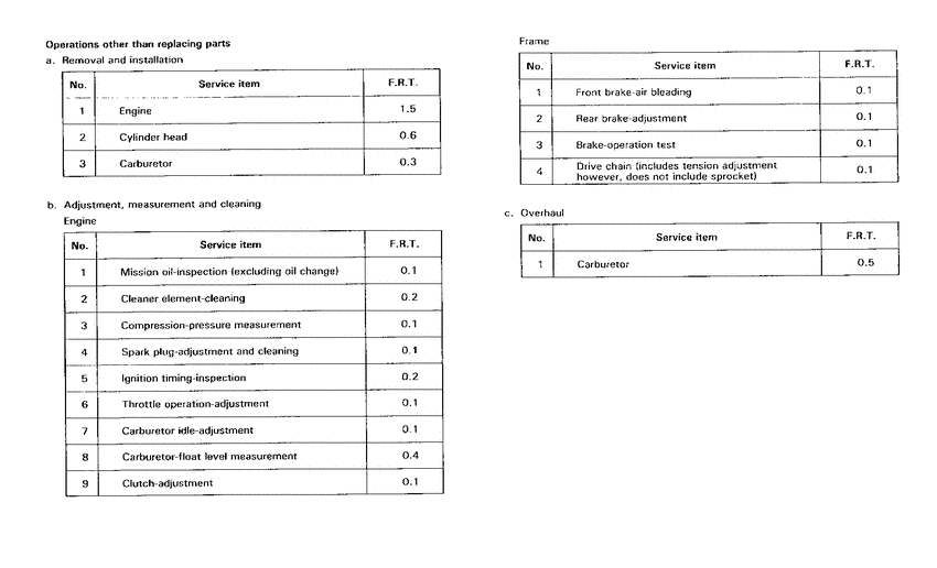 CR250R *Flat rate time