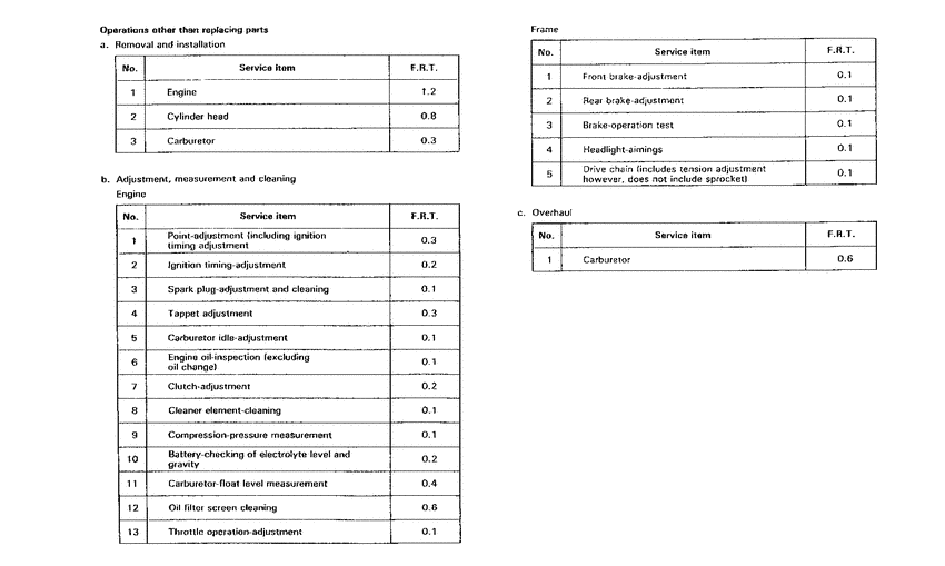 ST70 *Flat rate time