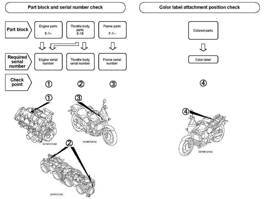 CB600F (ABS) *Applicable serial numbers
