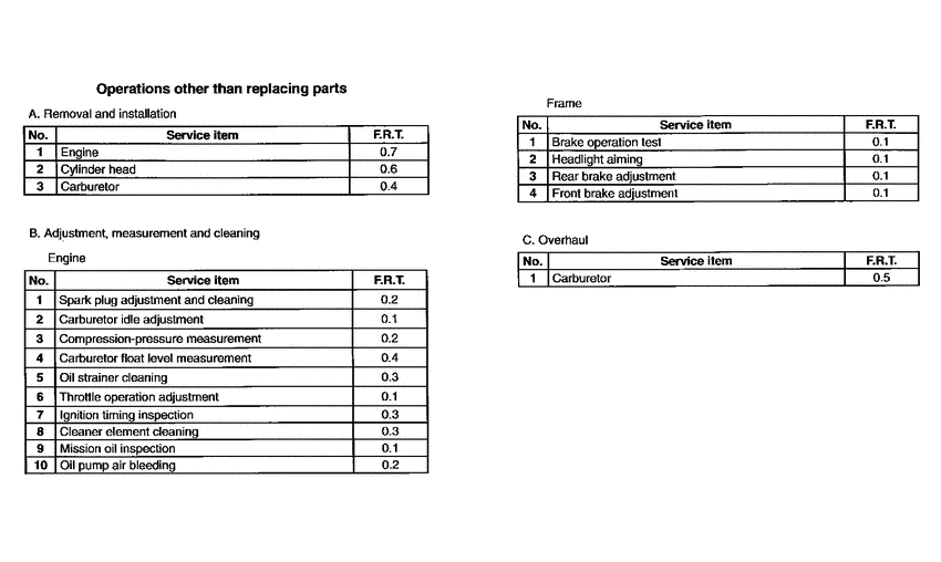 NE50 *Flat rate time