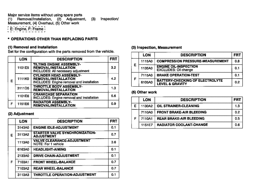  *Flat rate time (LON)