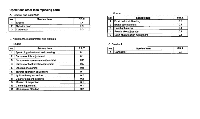 NSR50S *Flat rate time