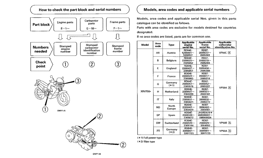 XRV750 *Applicable serial numbers