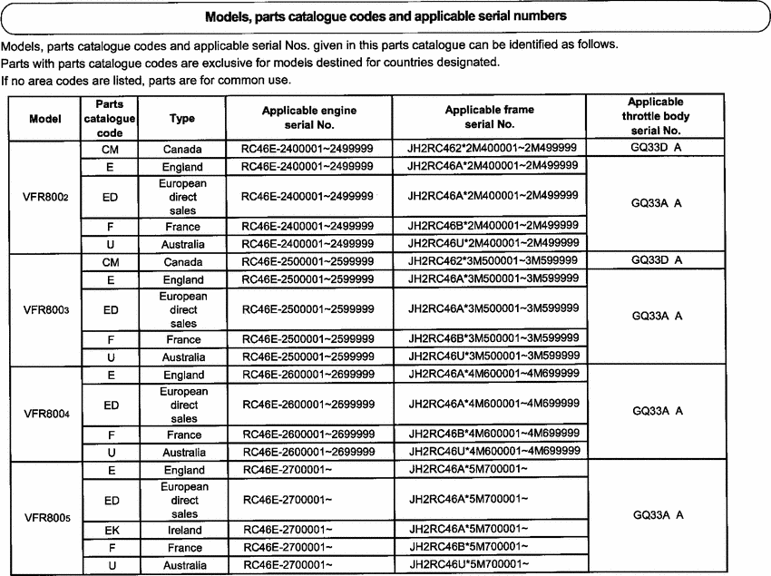 VFR800 (ABS) *Applicable serial numbers