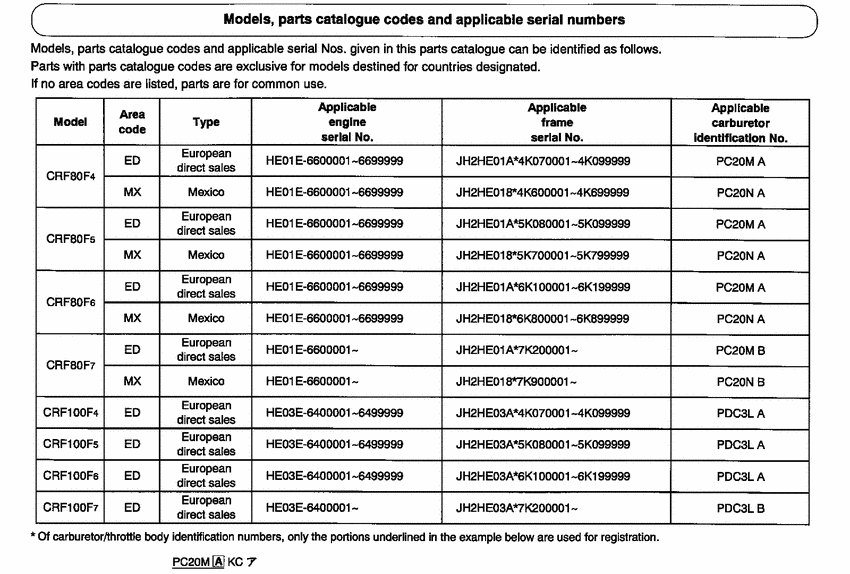 CRF100F *Applicable serial numbers