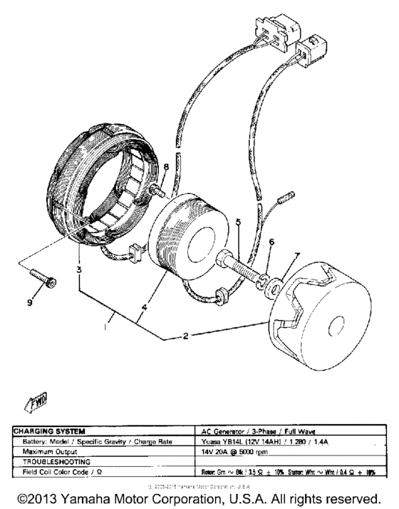 A - c - generator