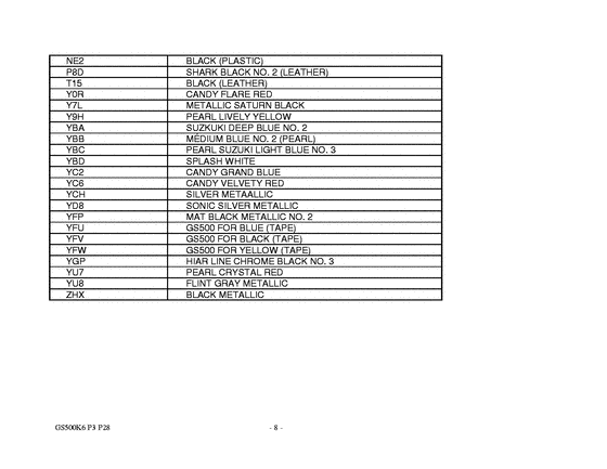 GS500 Catalog preface