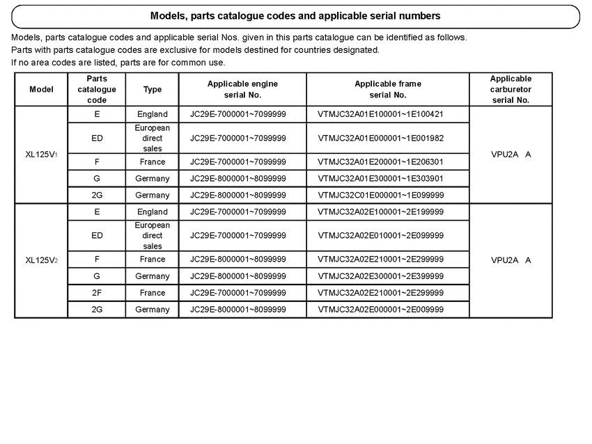 XL125V *Applicable serial numbers