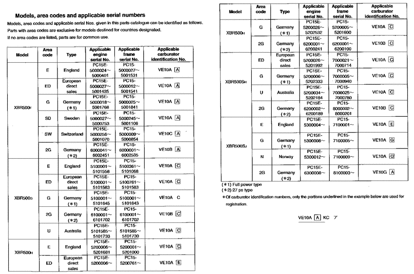 XBR500 *Applicable serial numbers