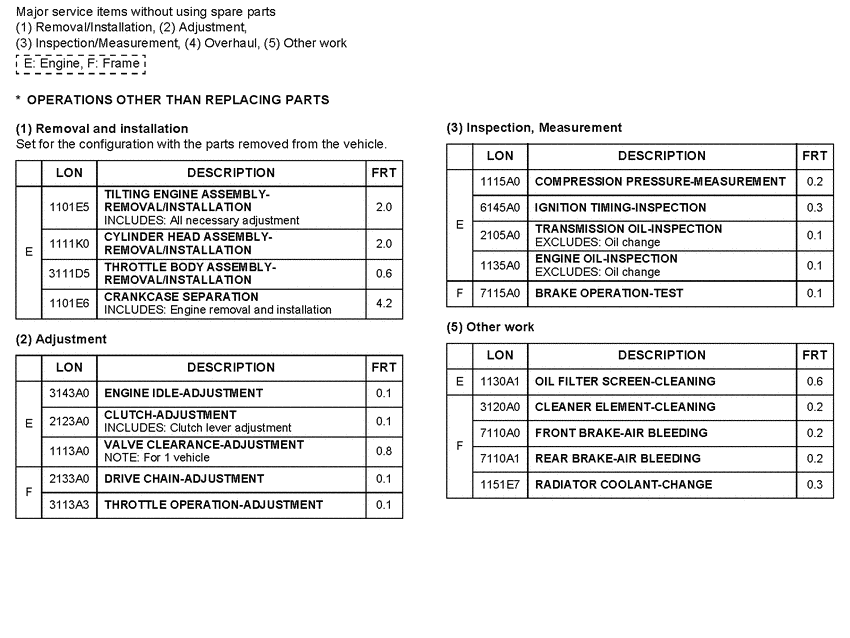  *Flat rate time (LON)