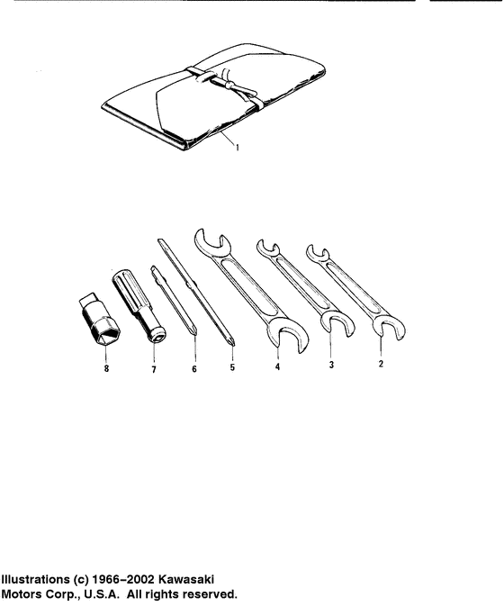 Owner tools