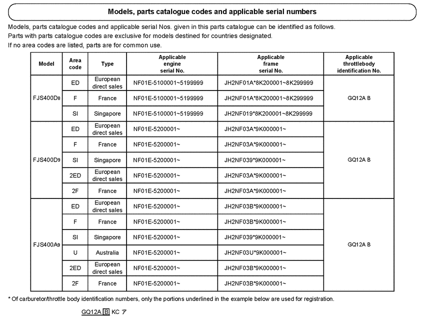 FJS400 (ABS) *Applicable serial numbers