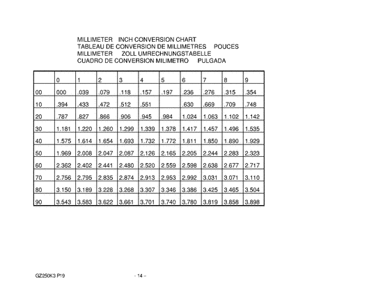 GZ250 Catalog preface