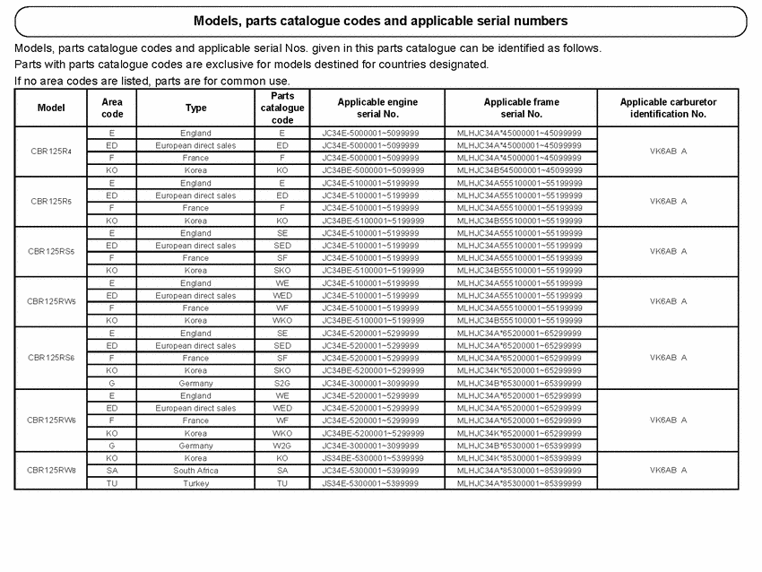 CBR125RW *Applicable serial numbers
