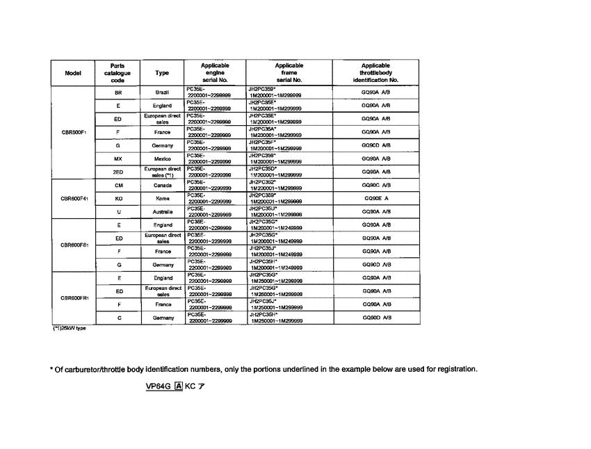  *Applicable serial numbers