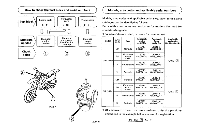 CR125R *Applicable serial numbers