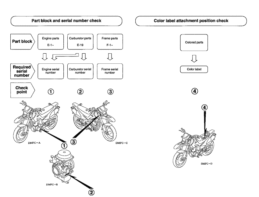 FMX650 *Applicable serial numbers