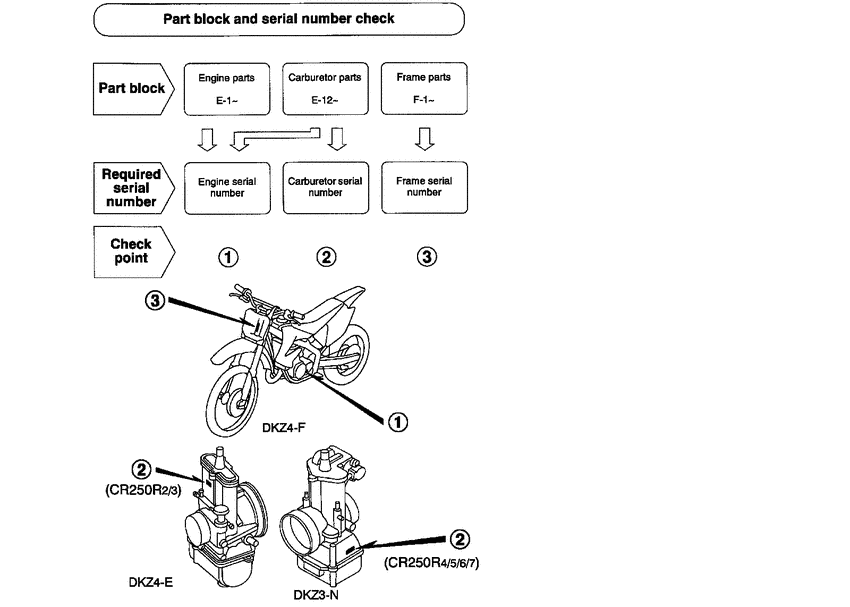 CR250R *Applicable serial numbers