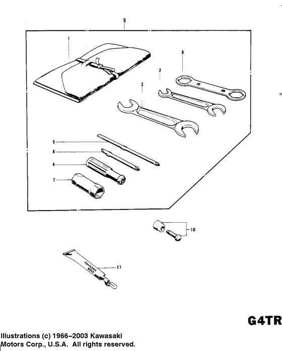 Owner tools