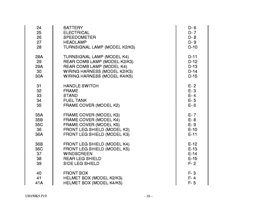 UH150 Catalog preface
