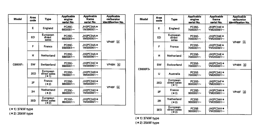 CB600F2Y *Applicable serial numbers