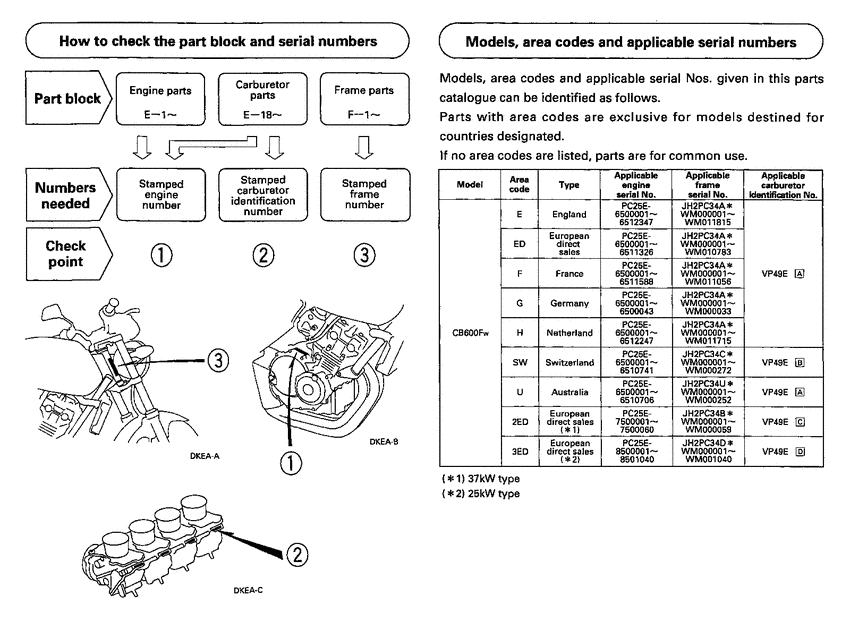 CB600F2Y *Applicable serial numbers
