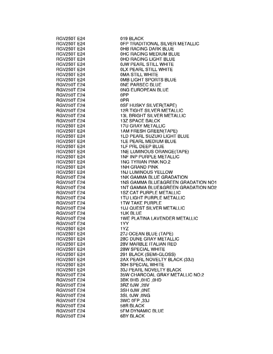 RGV250 Color chart