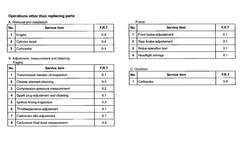 PK50 *Flat rate time
