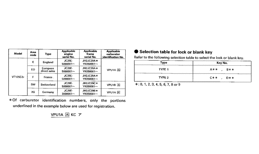 VT125C2 *Applicable serial numbers