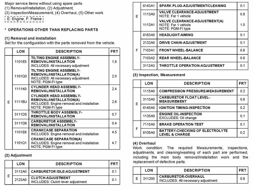 CBR125RW *Flat rate time (LON)
