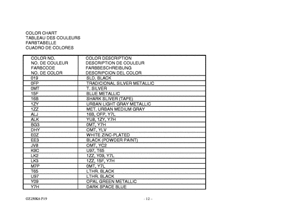 GZ250 Catalog preface
