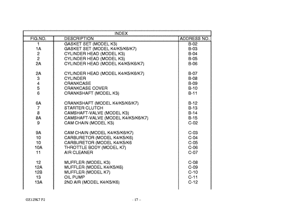 GZ125 Catalog preface