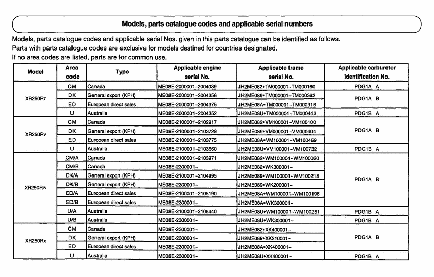 XR250R *Applicable serial numbers