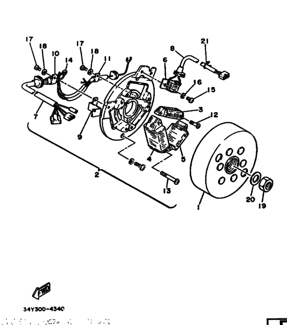 Generators