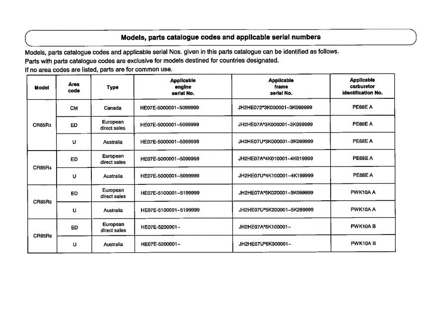 CR85R *Applicable serial numbers