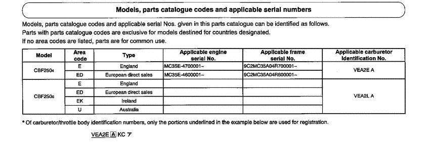 CBF250 *Applicable serial numbers