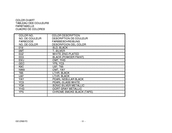 GZ125 Catalog preface