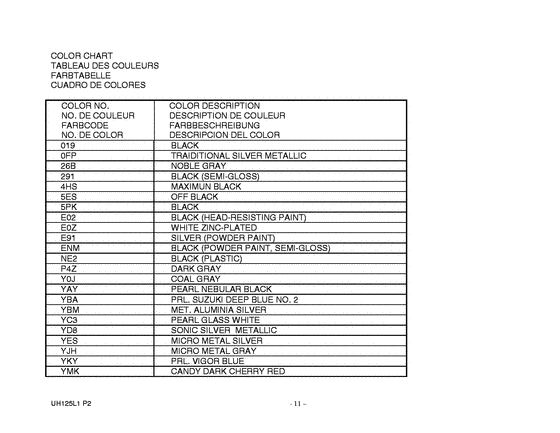 UH125 Catalog preface