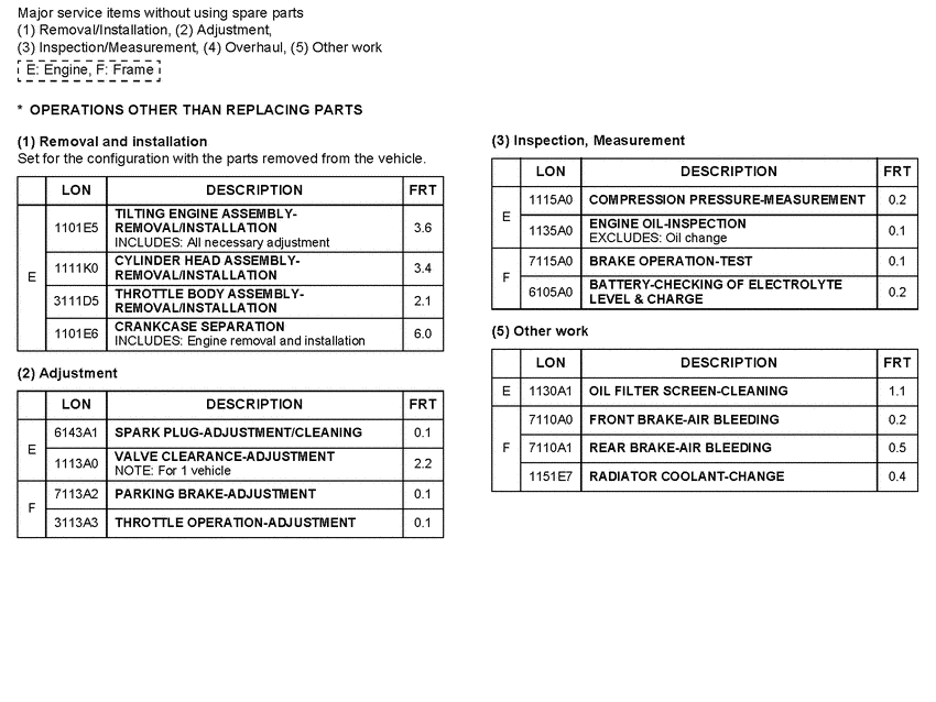 NSS250S *Flat rate time (LON)