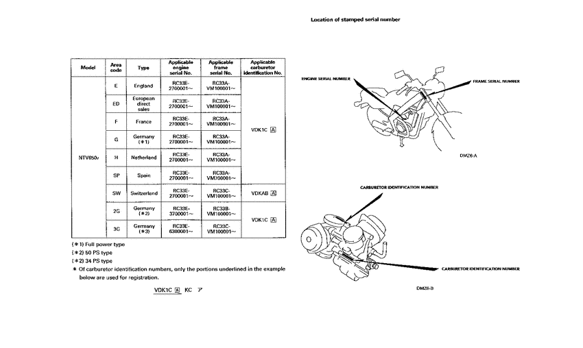 NTV650 *Applicable serial numbers