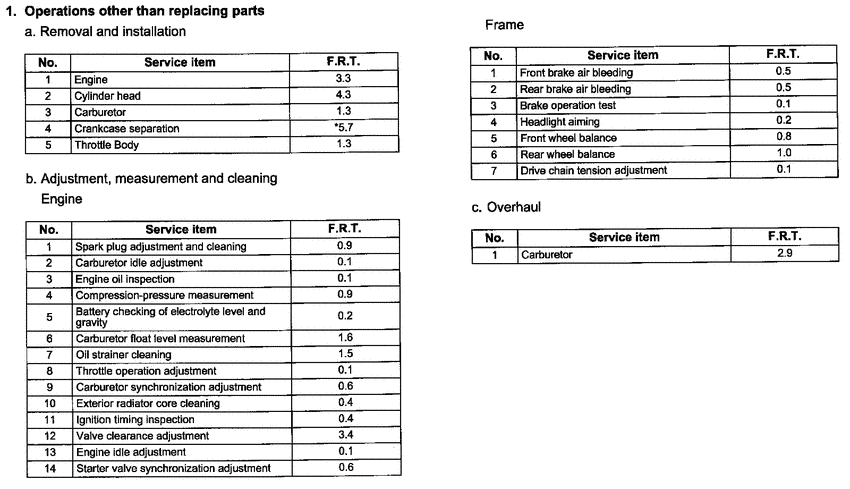 CBR1100XX *Flat rate time