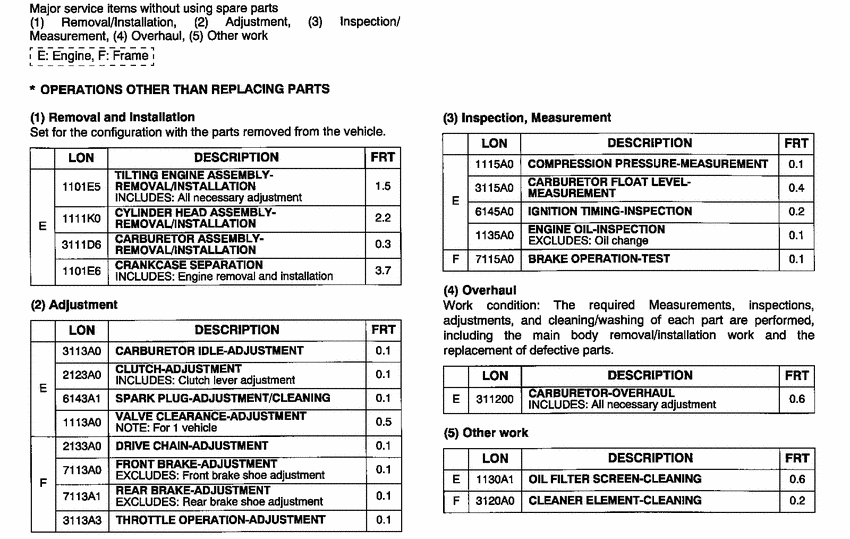 CRF100F *Flat rate time (LON)